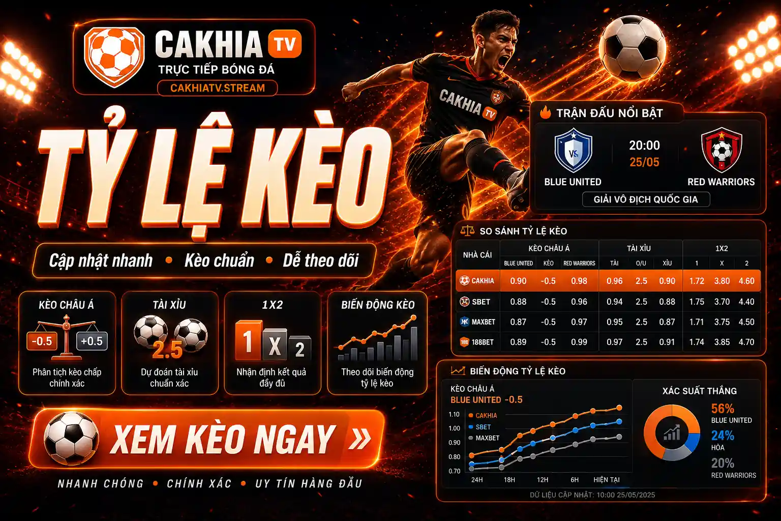 cakhiatv-ty-le-keo