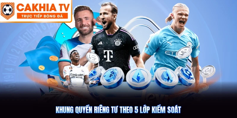 Khung quyền riêng tư theo 5 lớp kiểm soát